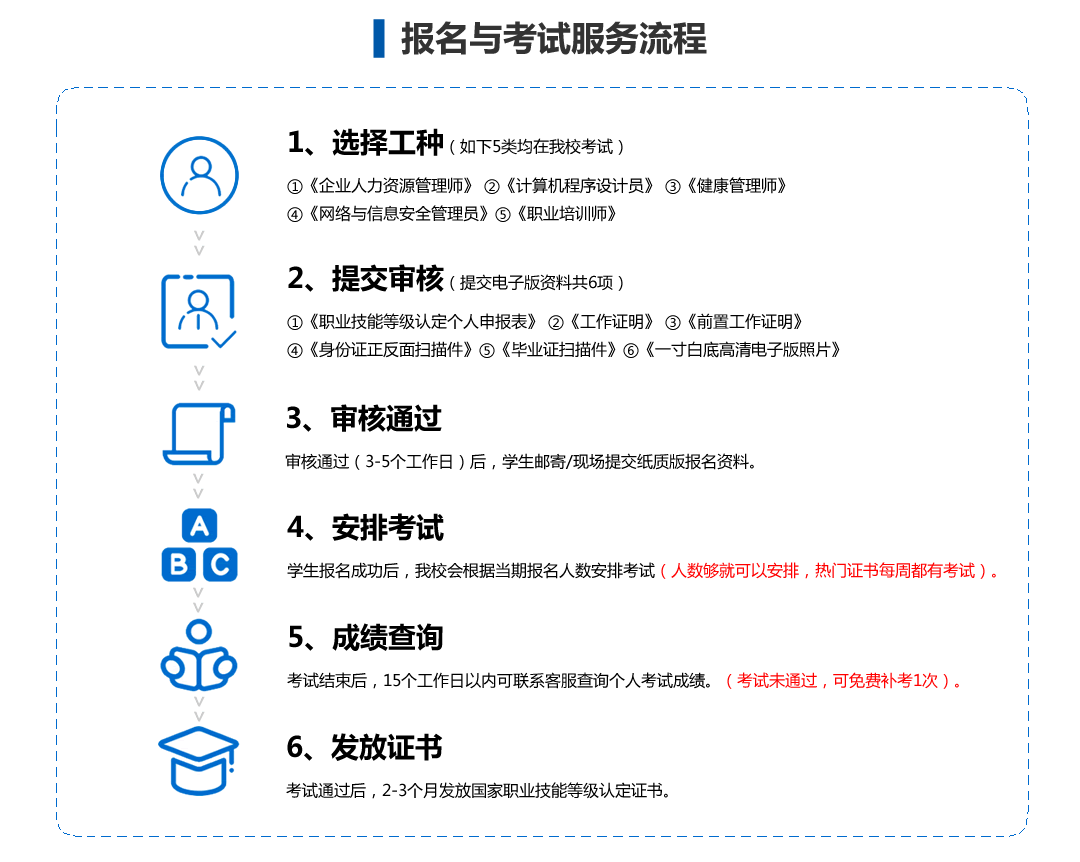 职业证书培训专题页2_r8_c1.gif